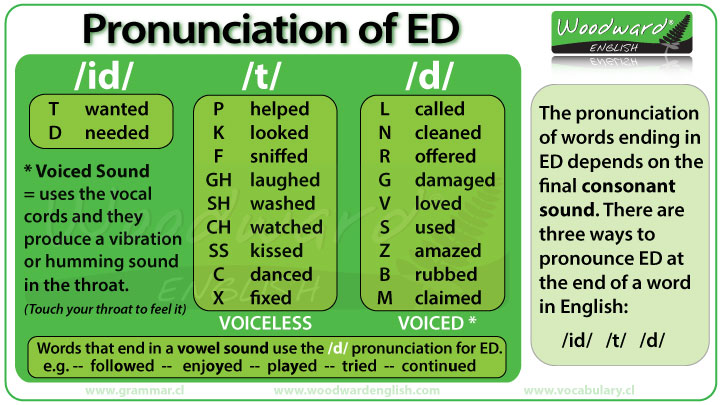 pronunciation-of-ed-in-english.jpg